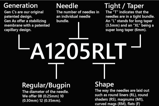 How to Read Configurations post thumbnail
